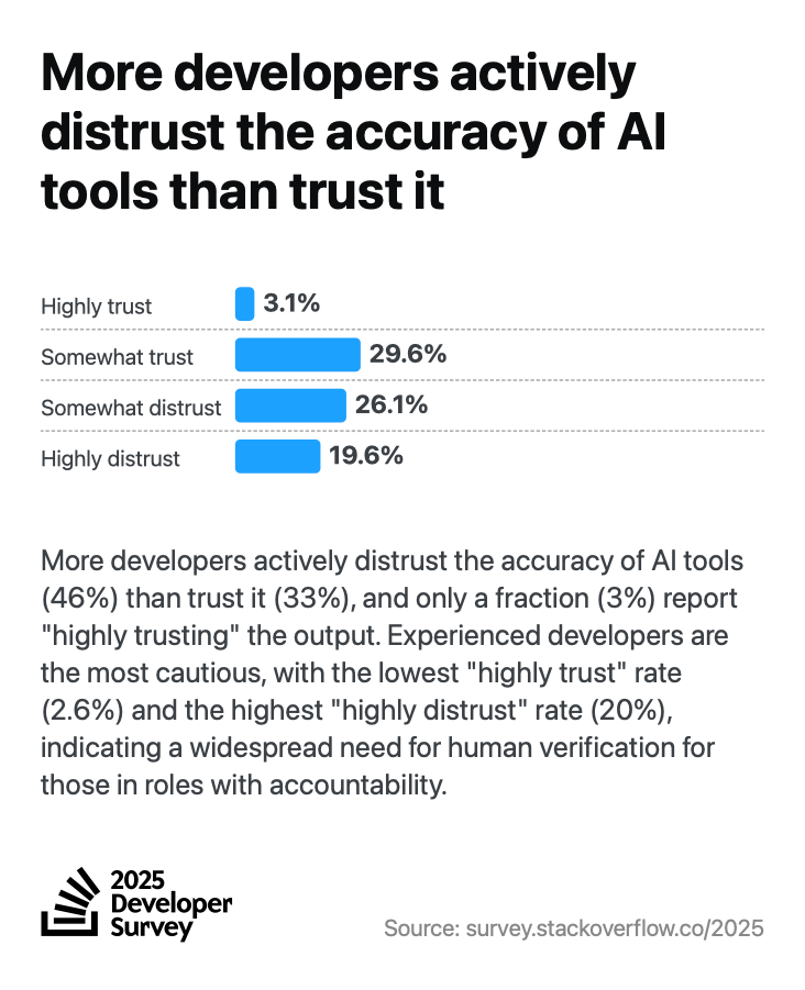 Applebee’s and IHOP’s CIO places AI bets that can boost traffic and improve the dining experience Applebee’s and IHOP’s CIO places AI bets that can boost traffic and improve the dining experience