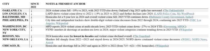 The emperor strikes back—but Trump’s revenge and deflection aren’t public protection