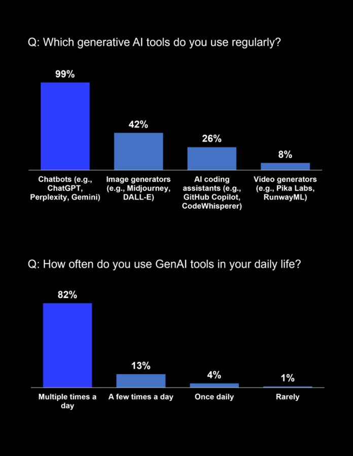 Why CIOs and CFOs are becoming ‘attached at the hip’ as businesses make big AI investments | Fortune