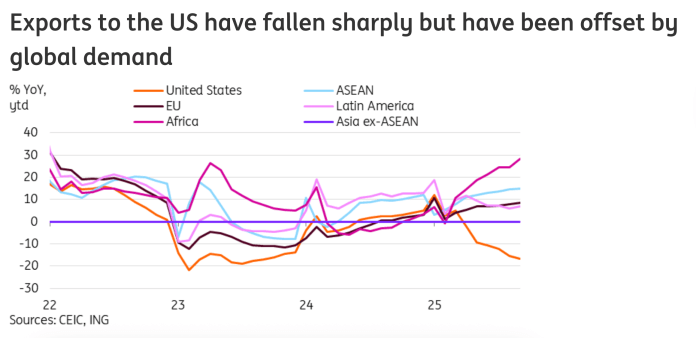 Wall Street thinks China is winning Trump’s trade war | Fortune