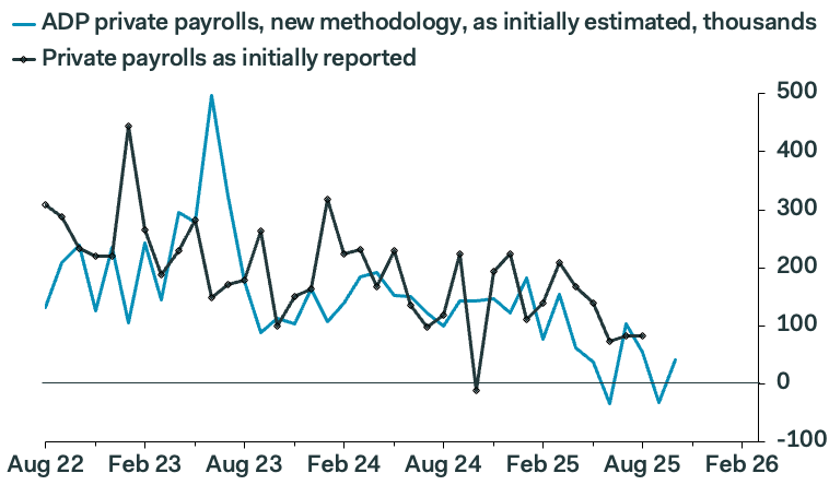 Wall Street can’t decide whether the job market is showing a ‘rebound’ or declining to ‘stall speed’ | Fortune | FROUSA NEWS Wall Street can’t decide whether the job market is showing a ‘rebound’ or declining to ‘stall speed’ | Fortune | FROUSA NEWS