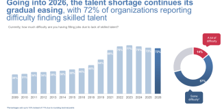 AI isn’t the reason you got laid off (or not hired), top staffing agency says. You don’t have the right skills | Fortune