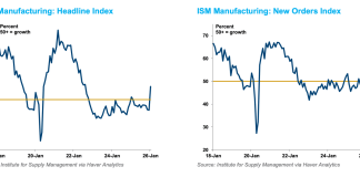 Palantir’s blockbuster earnings fired a starting gun on a global rally in stocks | Fortune