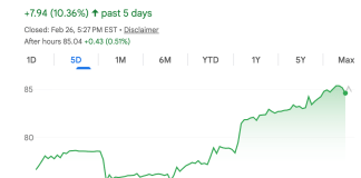 Warner Bros. officially deems Paramount’s bid ‘superior’ and Netflix withdraws | Fortune