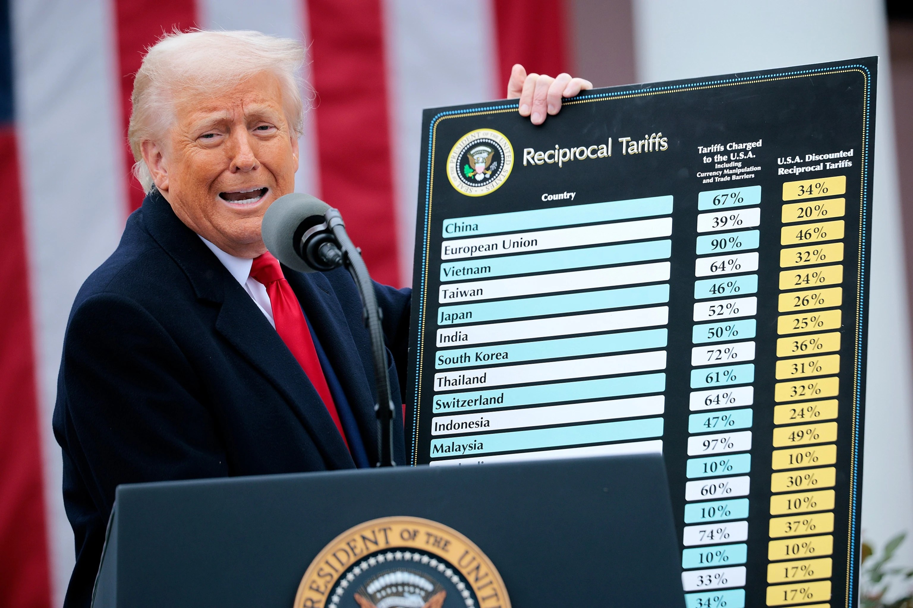 What have Trump’s tariffs achieved so far? Experts weigh in. | FROUSA Media