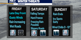 Austin weather: Winter Storm Watch issued as Arctic blast set to arrive