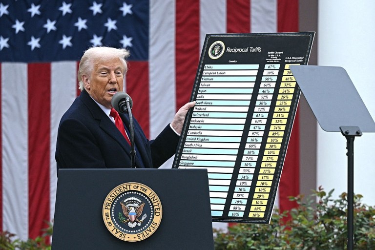 Is Donald Trump Winning the Tariff War? Is Donald Trump Winning the Tariff War?