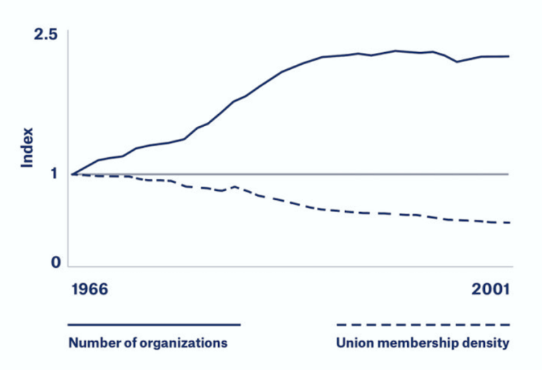 How the Democratic Party Was Hollowed Out How the Democratic Party Was Hollowed Out