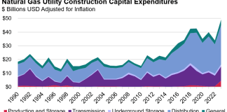 7 numbers that explain why the future of buildings is all-electric