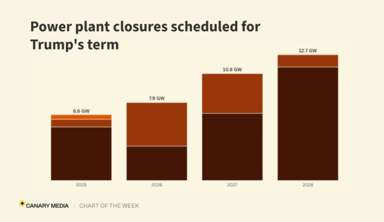 Chart: The retiring coal power plants Trump could revive Chart: The retiring coal power plants Trump could revive