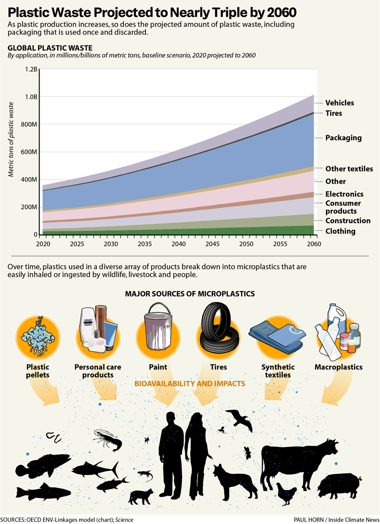 Global Plastics Talks Set to Resume Next Month Must Prioritize Environment and Health, Experts Say – Inside Climate News Global Plastics Talks Set to Resume Next Month Must Prioritize Environment and Health, Experts Say – Inside Climate News