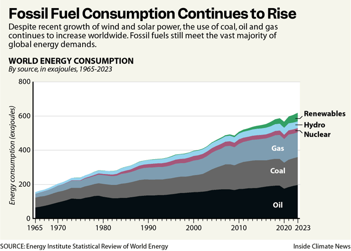 Temperatures and Carbon Emissions Continue to Rise – Inside Climate News Temperatures and Carbon Emissions Continue to Rise – Inside Climate News