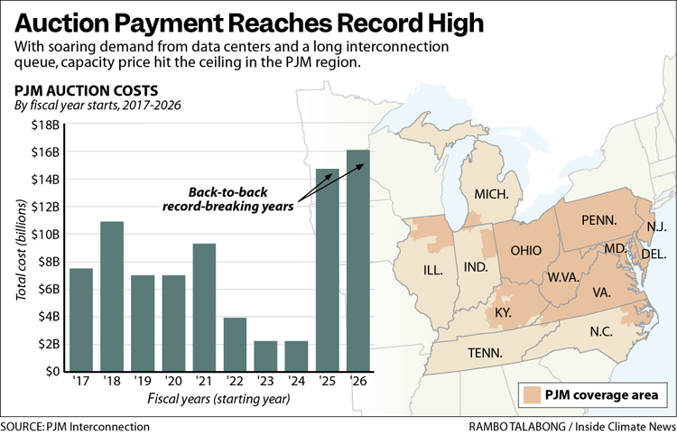 Why Prices Are Soaring in the Country’s Largest Grid Region, Explained in 5 Charts – Inside Climate News Why Prices Are Soaring in the Country’s Largest Grid Region, Explained in 5 Charts – Inside Climate News
