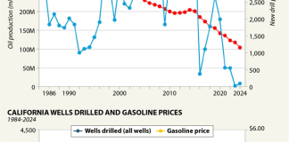 Green California’s Big Oil Problem – Inside Climate News