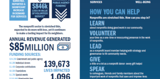 McKenna Foundation releases 2024 Nonprofit Economic Impact results – McKenna