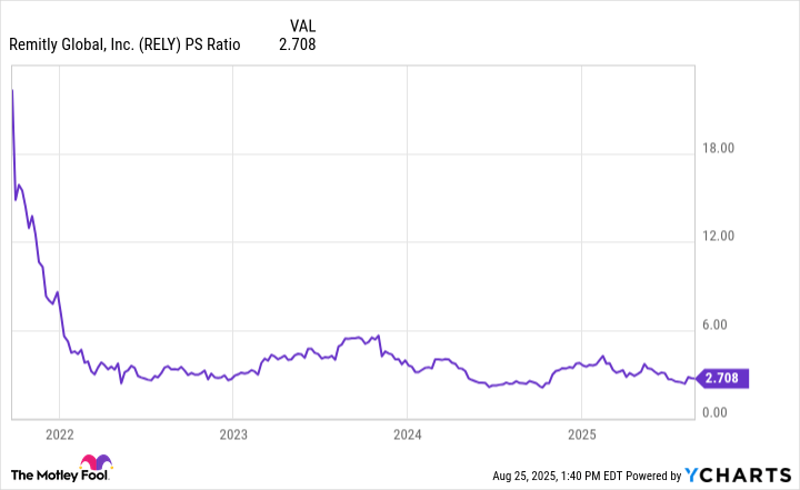 1 Underrated Fintech Stock That Investors Will Regret Not Buying in 2025 | The Motley Fool 1 Underrated Fintech Stock That Investors Will Regret Not Buying in 2025 | The Motley Fool