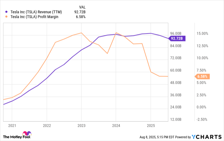 Prediction: 2 Stocks That Will Be Worth More Than Tesla 3 Years From Now | The Motley Fool Prediction: 2 Stocks That Will Be Worth More Than Tesla 3 Years From Now | The Motley Fool