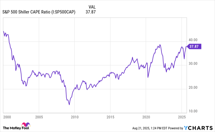The Fed’s Meeting Minutes Just Echoed Concerns Not Heard Since Alan Greenspan in 1996. History Says This Could Be Both Great and Terrible for the S&P 500 | The Motley Fool The Fed’s Meeting Minutes Just Echoed Concerns Not Heard Since Alan Greenspan in 1996. History Says This Could Be Both Great and Terrible for the S&P 500 | The Motley Fool