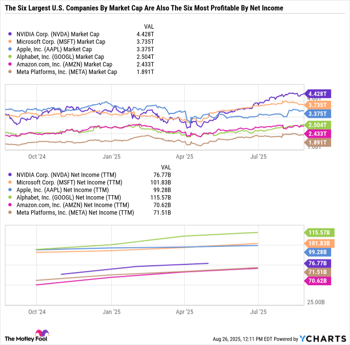 Meet the Magnificent “Ten Titans” Growth Stock With a 7.5% Weighting in the S&P 500 That Could Single-Handedly Move the Stock Market on Aug. 28 | The Motley Fool Meet the Magnificent “Ten Titans” Growth Stock With a 7.5% Weighting in the S&P 500 That Could Single-Handedly Move the Stock Market on Aug. 28 | The Motley Fool
