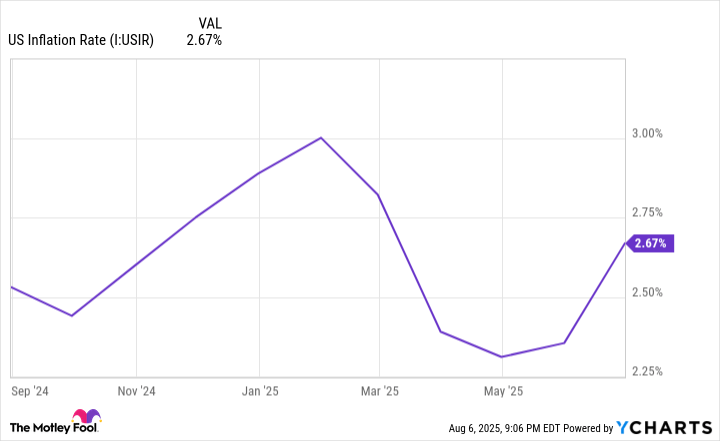 Does President Donald Trump’s Tariff and Trade Policy Have America on a Collision Course With Stagflation? | The Motley Fool Does President Donald Trump’s Tariff and Trade Policy Have America on a Collision Course With Stagflation? | The Motley Fool