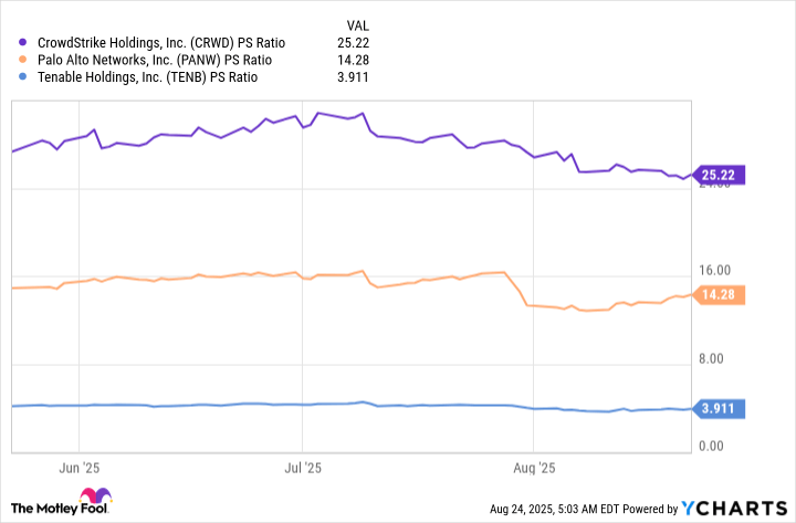 1 Small-Cap Growth Stock Down 49% to Buy on the Dip | The Motley Fool 1 Small-Cap Growth Stock Down 49% to Buy on the Dip | The Motley Fool