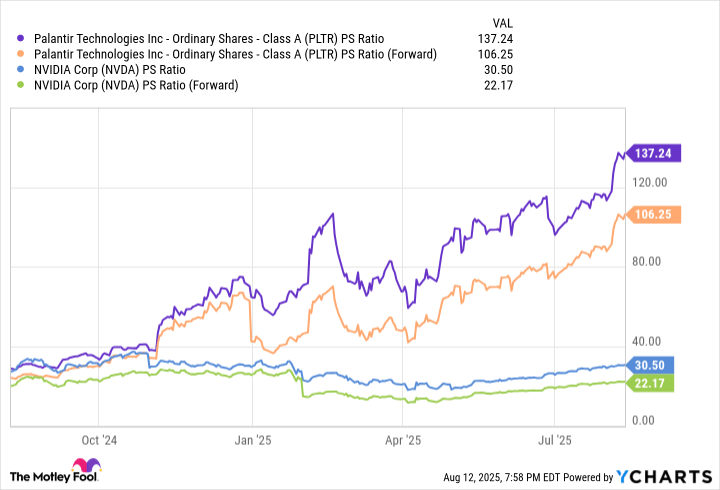 Better Technology Stock: Nvidia vs. Palantir | The Motley Fool Better Technology Stock: Nvidia vs. Palantir | The Motley Fool
