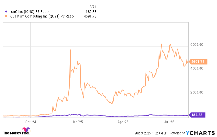Better Quantum Computing Stock: IonQ vs. Quantum Computing Inc. | The Motley Fool Better Quantum Computing Stock: IonQ vs. Quantum Computing Inc. | The Motley Fool
