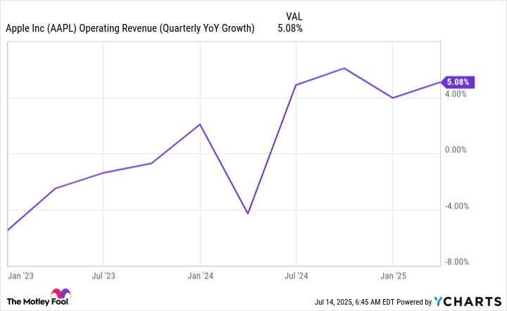 Should You Sell Apple’s Stock Before July 31? | The Motley Fool Should You Sell Apple’s Stock Before July 31? | The Motley Fool