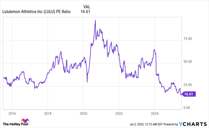Lululemon Stock Is Beaten Down Now, But It Could 10X | The Motley Fool Lululemon Stock Is Beaten Down Now, But It Could 10X | The Motley Fool