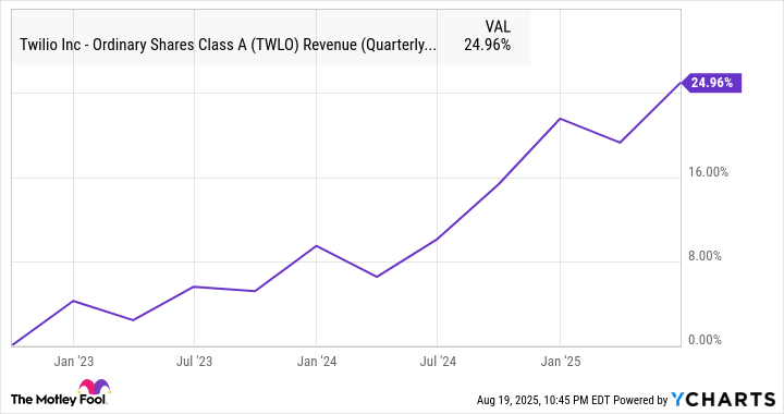 This Artificial Intelligence (AI) Stock Could Jump 27% at Least, According to Wall Street | The Motley Fool This Artificial Intelligence (AI) Stock Could Jump 27% at Least, According to Wall Street | The Motley Fool