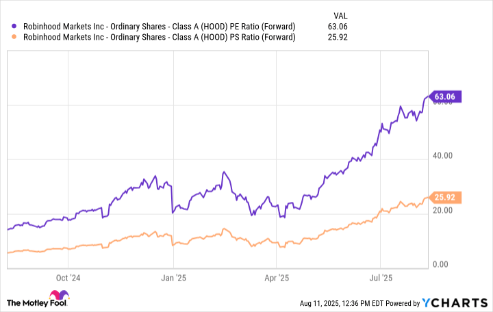 This Cathie Wood Stock Has More Than Doubled This Year, and It’s Not Too Late to Buy | The Motley Fool This Cathie Wood Stock Has More Than Doubled This Year, and It’s Not Too Late to Buy | The Motley Fool