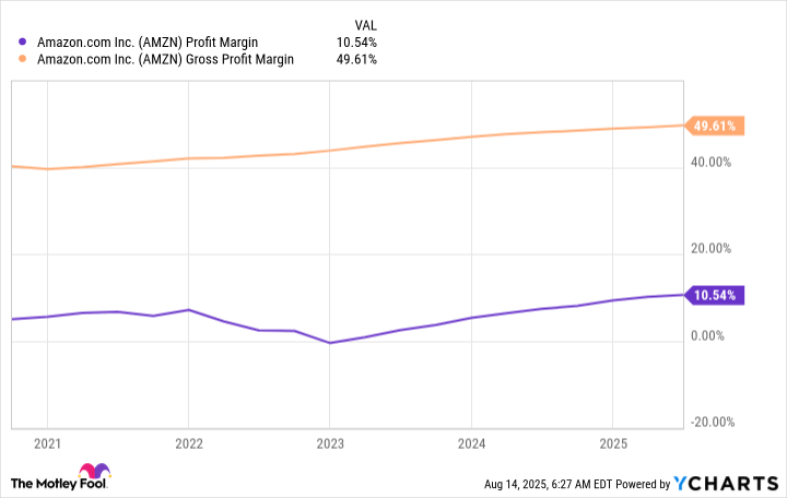1 Brilliant Artificial Intelligence (AI) Stock That Will Be Worth More Than Apple by 2030 | The Motley Fool 1 Brilliant Artificial Intelligence (AI) Stock That Will Be Worth More Than Apple by 2030 | The Motley Fool