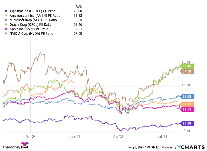 Cathie Wood Goes Bargain Hunting. 1 Dirt Cheap Artificial Intelligence (AI) Stock With Monster Potential She Just Bought | The Motley Fool Cathie Wood Goes Bargain Hunting. 1 Dirt Cheap Artificial Intelligence (AI) Stock With Monster Potential She Just Bought | The Motley Fool