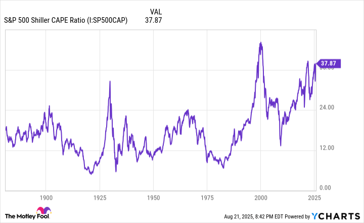 In Spite of Warren Buffett’s 7 Billion Silent Warning to Wall Street, Berkshire’s Boss Piled Into This Historically Cheap Stock That’s Gained Over 32,000% Since Its IPO | The Motley Fool In Spite of Warren Buffett’s 7 Billion Silent Warning to Wall Street, Berkshire’s Boss Piled Into This Historically Cheap Stock That’s Gained Over 32,000% Since Its IPO | The Motley Fool