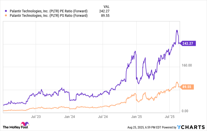 Palantir Slipped Today — Is the Artificial Intelligence (AI) Stock a Buy Right Now? | The Motley Fool Palantir Slipped Today — Is the Artificial Intelligence (AI) Stock a Buy Right Now? | The Motley Fool