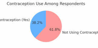 What 200 Gen Z Women Told Me About Birth Control Should Alarm Every Woman in America