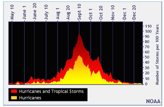Erin may be the first real test of America’s hurricane readiness under Trump Erin may be the first real test of America’s hurricane readiness under Trump