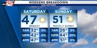 Our Next Cold Front Arrives Tonight