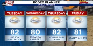 Rodeo Week Sees Consistent AM Fog, Warm Afternoons