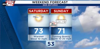 WEEKEND FORECAST: Warming up with more temperature swings