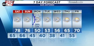 Record Warmth Ends as A Cold Front Approaches