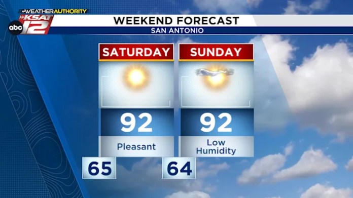 Cooler mornings but dry week ahead
