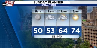 Staying Warm, But Humidity Increases