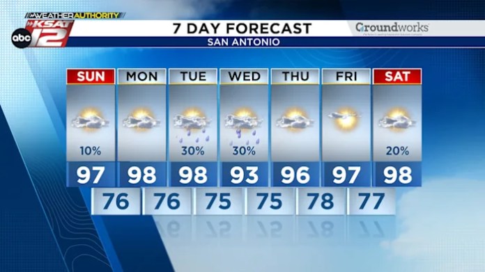 Heat, tropics, AND a cool front? Busy forecast for the last week of August!