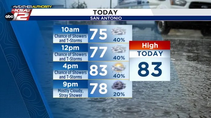 SUNDAY WEATHER UPDATE: Still some rain possible for San Antonio, but flood risk is lower