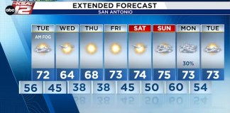 Shadow or not… South Texas has warmer weather in the forecast