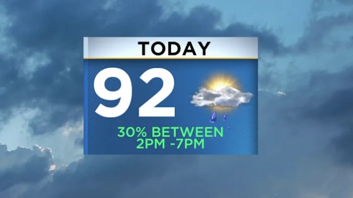 Spotty showers this afternoon