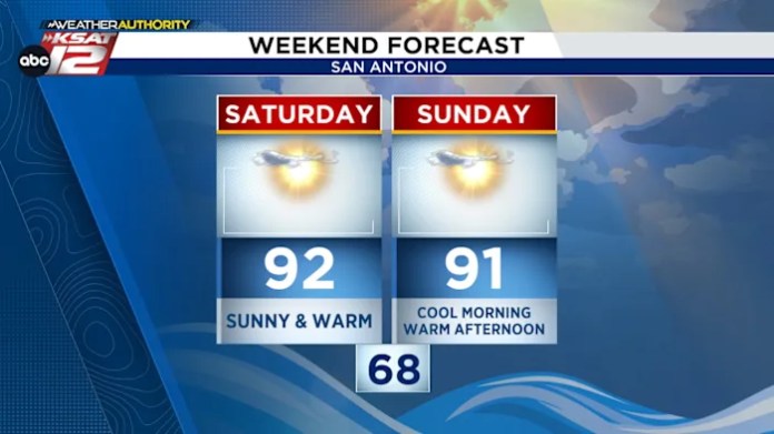 SAN ANTONIO WEEKEND FORECAST: The dog days of…October?
