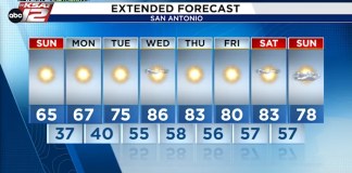 Fire weather concerns rise amid dry conditions and breezy winds