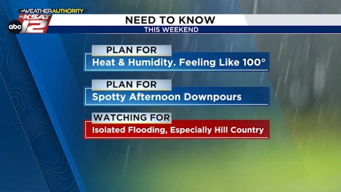 WEEKEND FORECAST: Hot & humid, but a small chance for flooding in the Hill Country